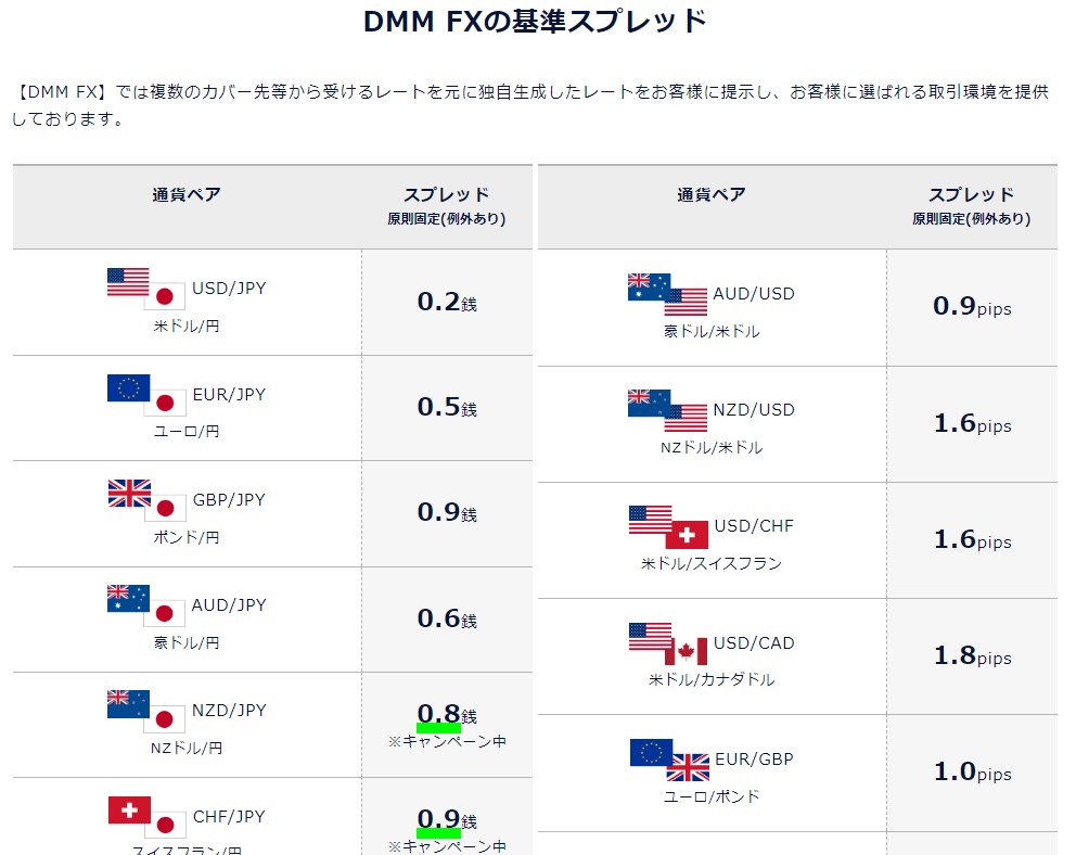 FX初心者におすすめの通貨ペア・選び方・特徴を解説！ - 投資メガバンク