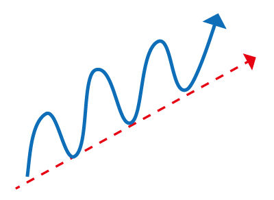 上昇トレンド