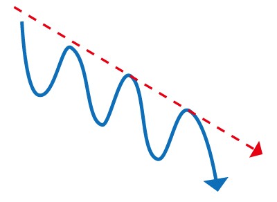 下降トレンド